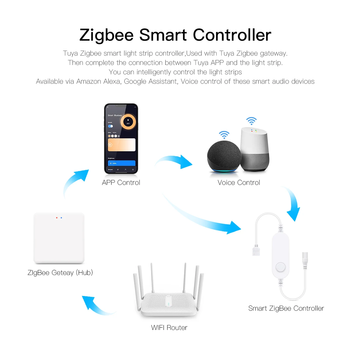 Smart Home Zigbee Tuya Voice C - Home Decor App Free ulasan dan harga