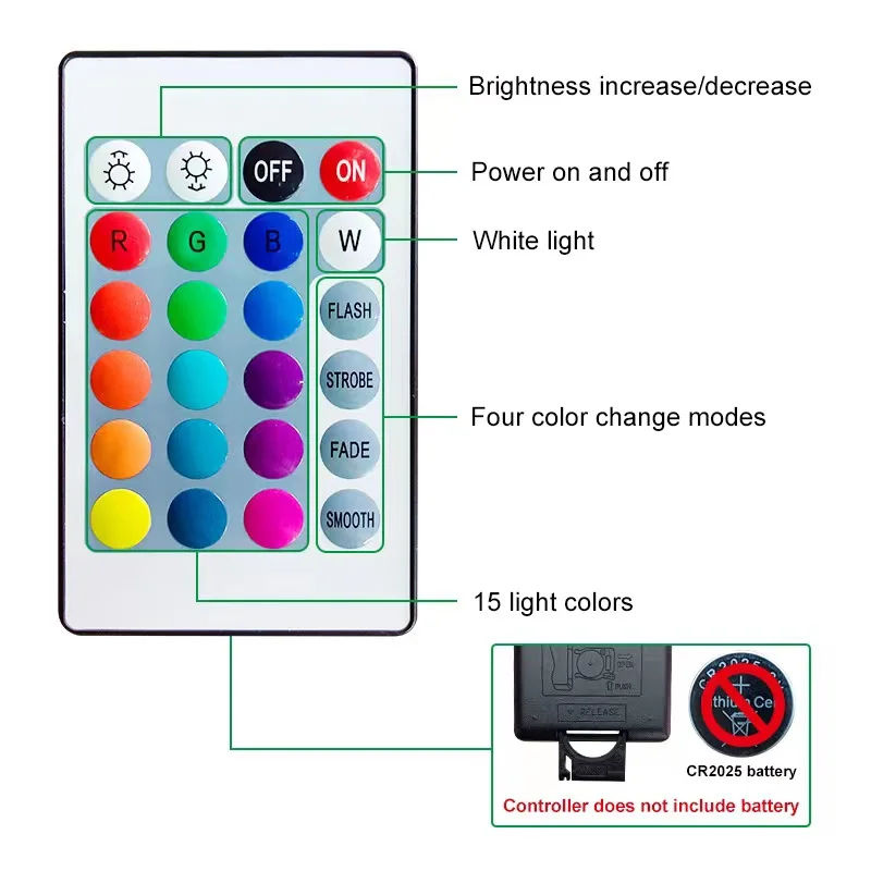 RGB Led Spotlight USB 5V Dimma - Home Decor Com ulasan dan harga